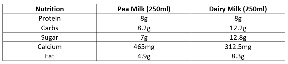 dairy milk composition