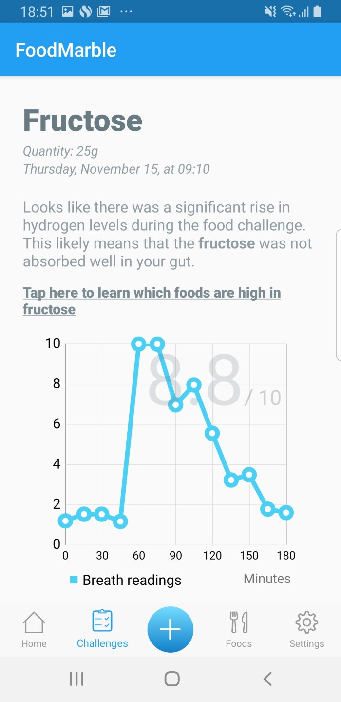 Screenshot of high fermentation score returning to baseline during Fructose Challenge
