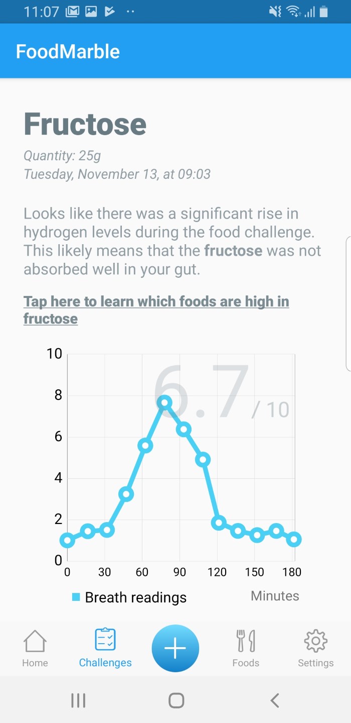 Screenshot of medium fermentation score during Fructose Challenge