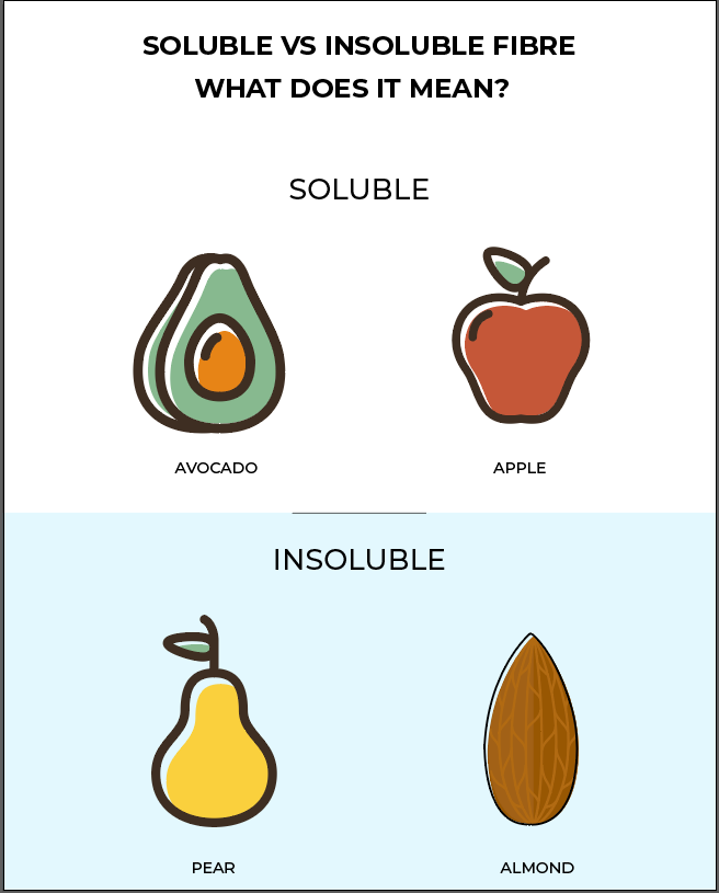 soluble-vs-insoluble-fibre-foodmarble-blog